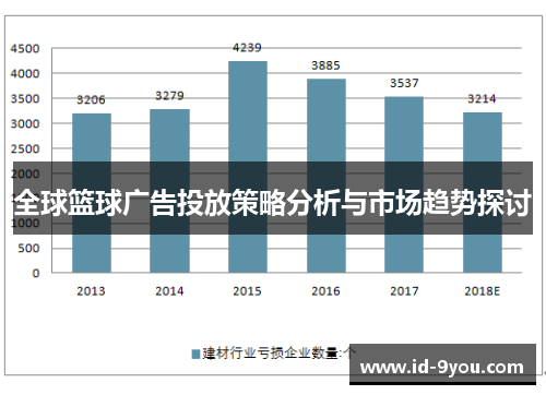 全球篮球广告投放策略分析与市场趋势探讨