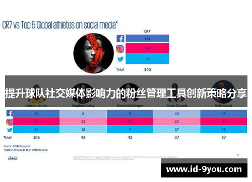 提升球队社交媒体影响力的粉丝管理工具创新策略分享