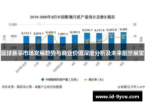 篮球赛事市场发展趋势与商业价值深度分析及未来前景展望