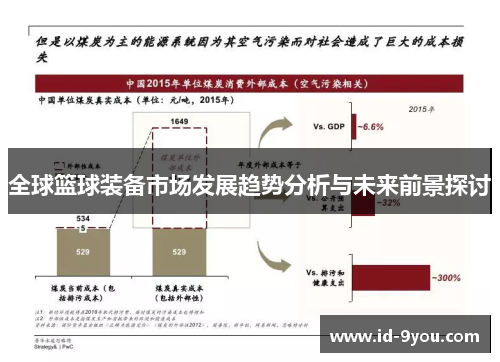 全球篮球装备市场发展趋势分析与未来前景探讨