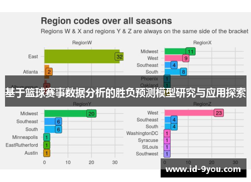 基于篮球赛事数据分析的胜负预测模型研究与应用探索