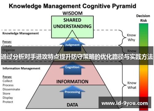 通过分析对手进攻特点提升防守策略的优化路径与实践方法