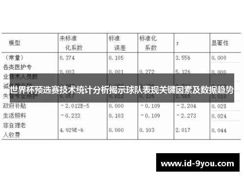 世界杯预选赛技术统计分析揭示球队表现关键因素及数据趋势