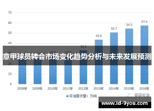 意甲球员转会市场变化趋势分析与未来发展预测