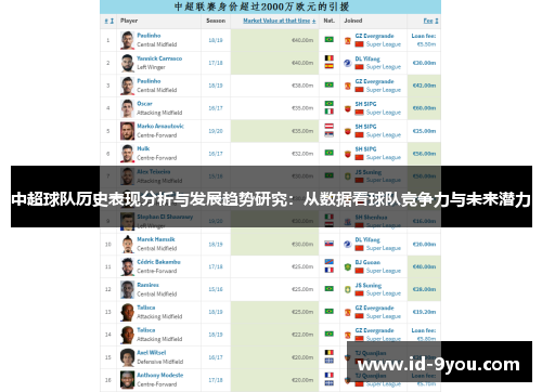 中超球队历史表现分析与发展趋势研究：从数据看球队竞争力与未来潜力