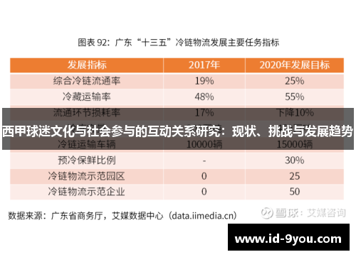 西甲球迷文化与社会参与的互动关系研究：现状、挑战与发展趋势