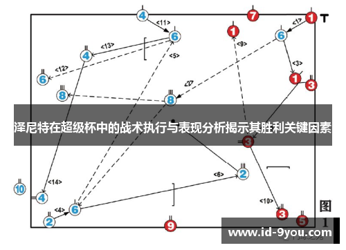 泽尼特在超级杯中的战术执行与表现分析揭示其胜利关键因素