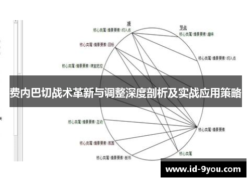 费内巴切战术革新与调整深度剖析及实战应用策略