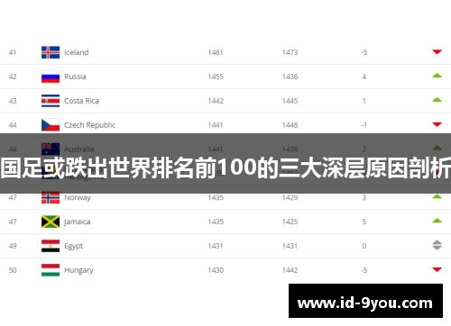 国足或跌出世界排名前100的三大深层原因剖析