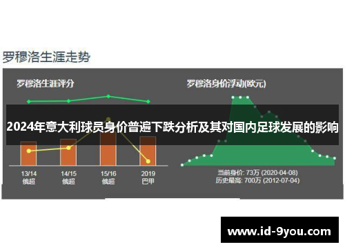 2024年意大利球员身价普遍下跌分析及其对国内足球发展的影响