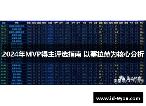 2024年MVP得主评选指南 以塞拉赫为核心分析