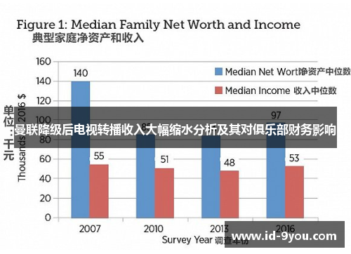曼联降级后电视转播收入大幅缩水分析及其对俱乐部财务影响