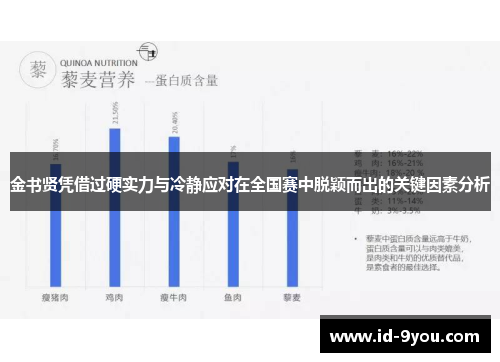 金书贤凭借过硬实力与冷静应对在全国赛中脱颖而出的关键因素分析