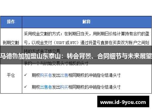 马德鲁加加盟山东泰山：转会背景、合同细节与未来展望