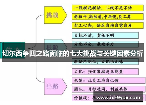 切尔西争四之路面临的七大挑战与关键因素分析