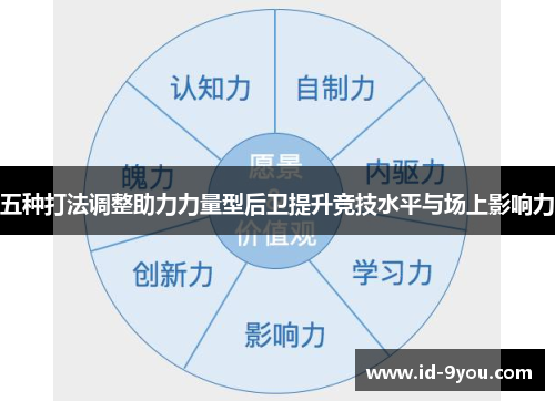 五种打法调整助力力量型后卫提升竞技水平与场上影响力