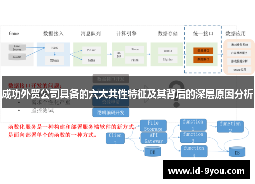 成功外贸公司具备的六大共性特征及其背后的深层原因分析