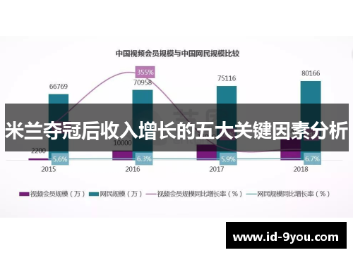 米兰夺冠后收入增长的五大关键因素分析