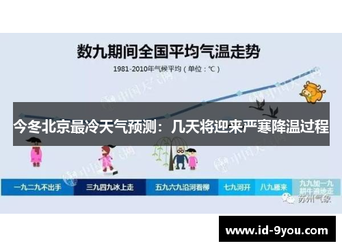 今冬北京最冷天气预测：几天将迎来严寒降温过程