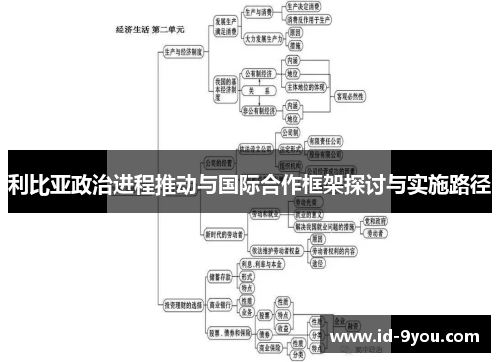 利比亚政治进程推动与国际合作框架探讨与实施路径