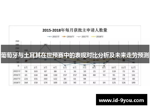 葡萄牙与土耳其在世预赛中的表现对比分析及未来走势预测