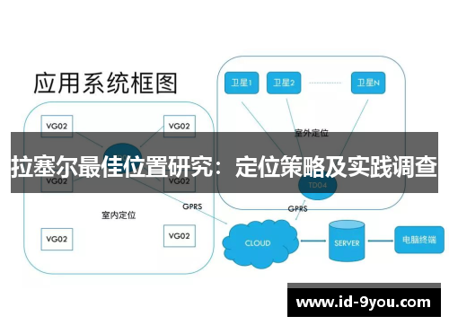 拉塞尔最佳位置研究：定位策略及实践调查