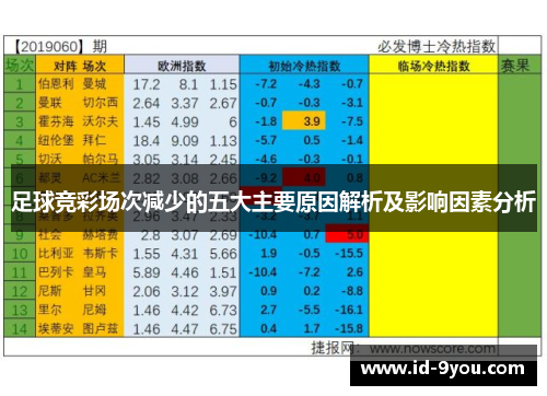 足球竞彩场次减少的五大主要原因解析及影响因素分析