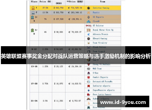英雄联盟赛事奖金分配对战队运营策略与选手激励机制的影响分析