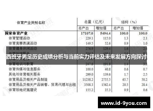 西班牙男足历史成绩分析与当前实力评估及未来发展方向探讨